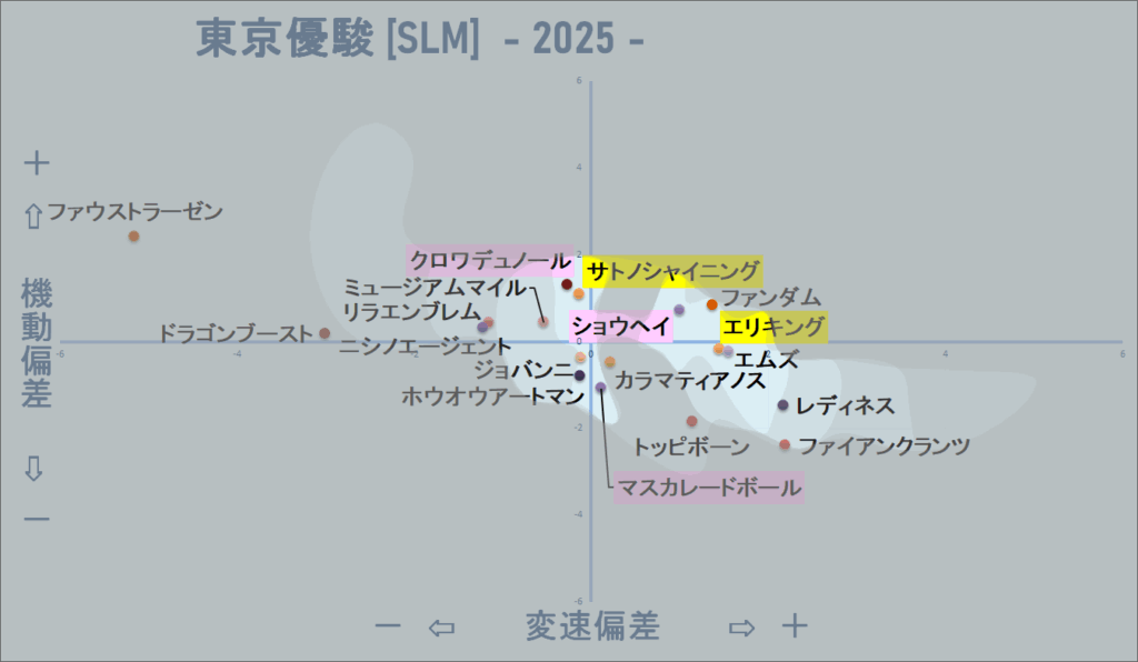 2025　ダービー　機変マップ改　結果